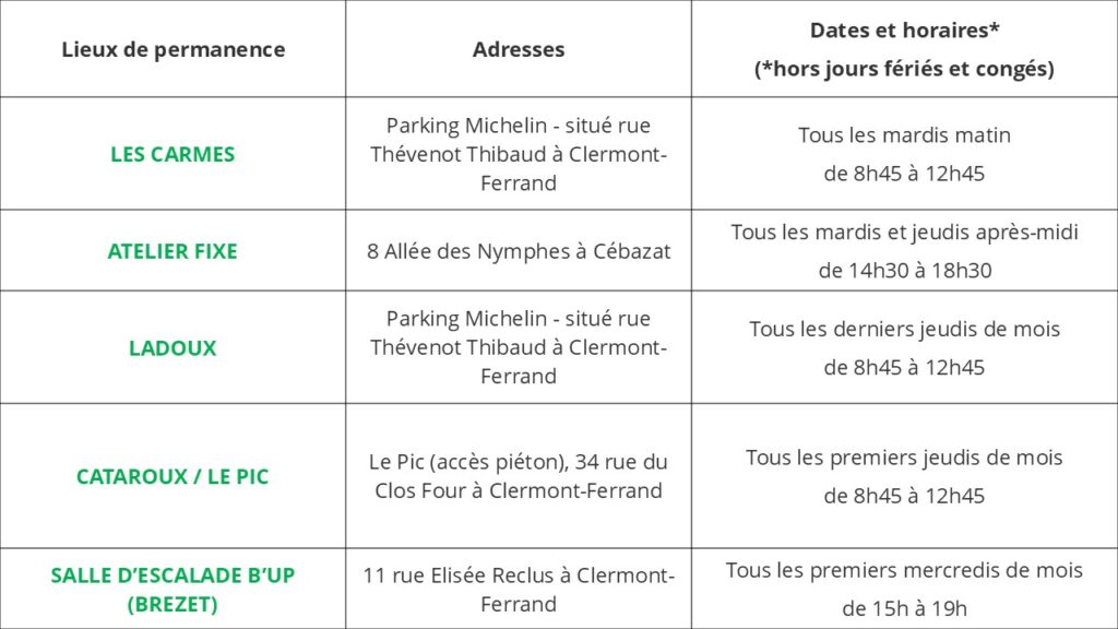 tableau lieux itinerance cyclambul
