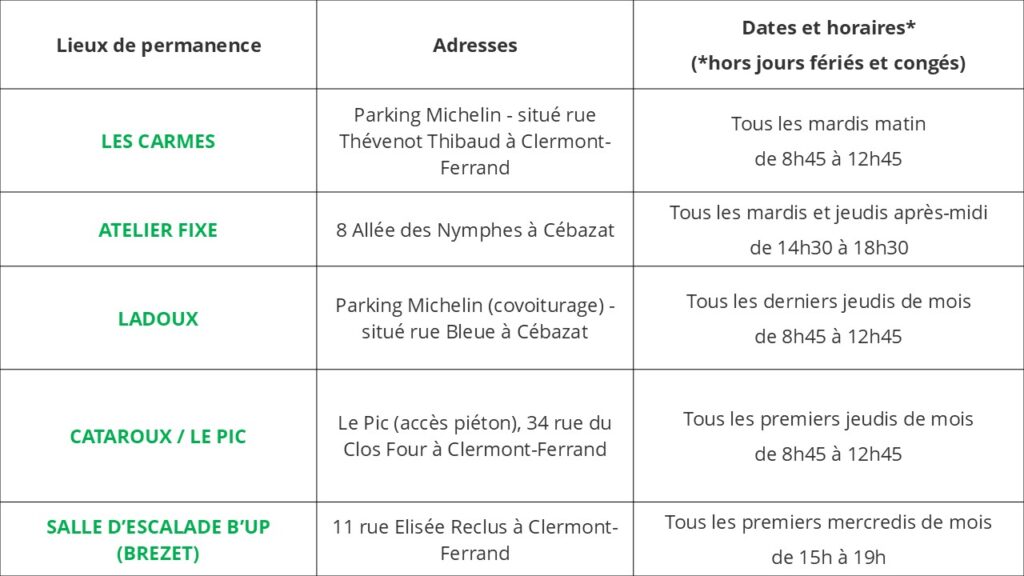 tableau lieux itinerance cyclambul ok 2026